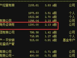 四川金路集团 氯碱龙头企业排名？
