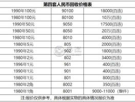 旧版人民币价格表（老版人民币值钱吗老版人民币兑换价格是多少？）