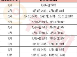 油价调整12月5日（油价调整12月5日表）