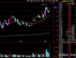 东方电子股票，智能电网概念股有哪些？