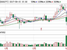 亿利洁能最新消息新闻（亿利洁能股票最新消息新闻）