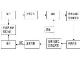 中国银行小额外币兑换流程(中国银行小额外币兑换流程图)