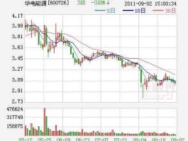 600726华电能源（国家能源投资集团旗下上市公司？）