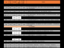 量子科技概念股（固态电池龙头上市公司？）