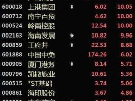 周二外围股市（外围股市行情最新昨晚收盘）