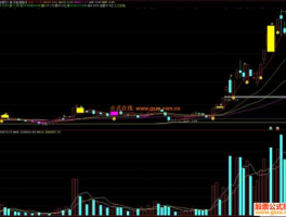 笑脸股市（笑脸指标公式）