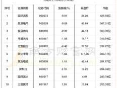 股票000551，智能电网概念股？