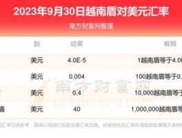 美元越南盾（美元越南盾换算）