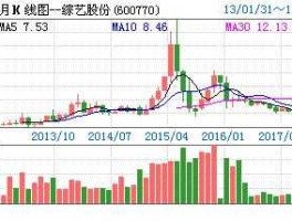 综艺股份股票（600770超导概念？）