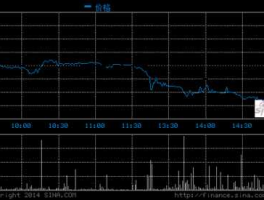 三全食品股票 三全食品股票10左右可以长期持有吗？