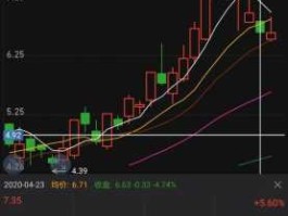 昨日股市大盘（昨日股市大盘走势图）