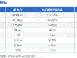 002154报喜鸟？服装股票龙头有哪些？