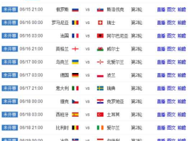 2022欧洲杯赛程时间表(2022欧洲杯赛程时间表男足)