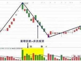 股市锥形（倒锥形k线）