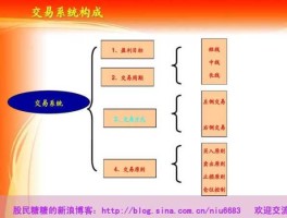 股票交易系统（股市交易系统三大要素？）