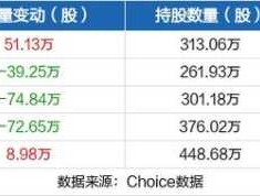 大东南股票，大东南股票还要停牌多久？