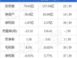 宁波韵升股票（韵升集团全国排名？）