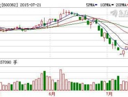 600362股票，江铜集团什么时间上市？