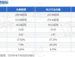 二胎概念股有哪些 最近永泰能源有何进展？