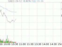 隆华传热股票 盐湖提梨现价，五块七毛一？