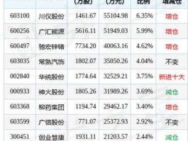 股市川仪股份（川仪股份重新上市）
