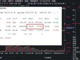 300229股票？股票成交量排行代码？
