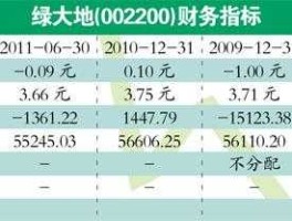 绿大地股票 绿投集团是什么单位？