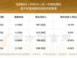 宝钢股份股票行情 看看宝德股份还可以持有吗谢谢？