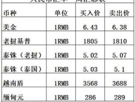 俄罗斯汇率对人民币汇率换算（俄罗斯币对人民币汇率换算）