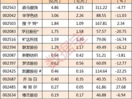 股市个股002020（股市个股突然宣布提前一个月年报是预亏还是预盈）