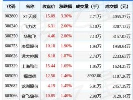 物流股市值（物流业股票）