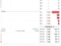 皖通科技股票（智慧交通概念股？）