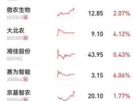 股市预测最新消息？专家预测2023年股市能涨到多少点？