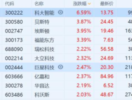 300044股票（工业机器人概念股？）