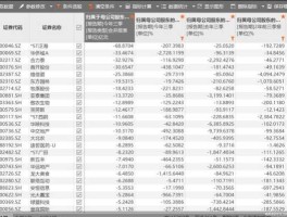 st申科 蝶彩资产管理是那些股票的前10大股东？