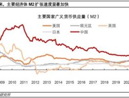 欧元未来三个月走势2022（预计2022年废铁能涨价吗？）