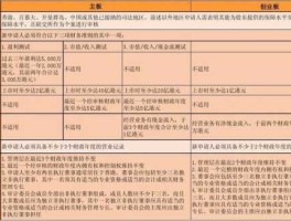 香港创业板上市条件（香港创业板上市条件有哪些？）