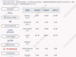 300229股票？拓尔思华南区技术总监？