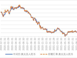 2000年人民币兑换台币汇率(2000年 人民币汇率)