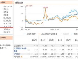 股票600623，上证综指成分股共多少只？