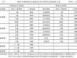 中海油吧 中海油什么岗位待遇好？