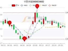 华夏幸福股市（华夏幸福股股票）