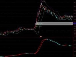 股市c指标（股票指数c）