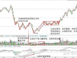股市的底在哪（股票的底是怎么产生的）