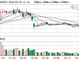 000876新希望？000876新希望，这个股票还有待长吗，长到多少可以卖出？