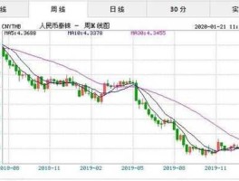 人民币对泰铢汇率（人民币对美元汇率）