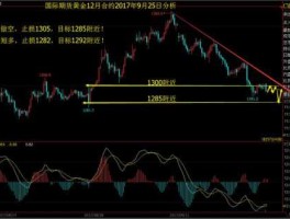 今日黄金期货走势分析最新消息（今日黄金期货实时走势图）