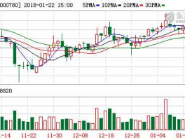 st平能 动力煤上市公司排名？