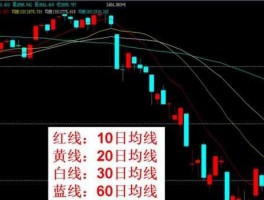 股市黄线蓝线（股市黄线蓝线紫线）