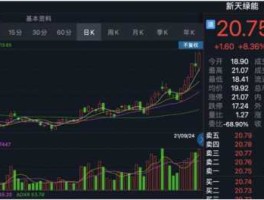 成发科技股票（股市中军工股票有哪些龙头？）